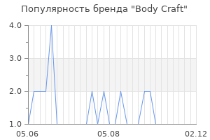 Популярность бренда body craft