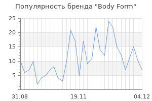 Популярность бренда body form