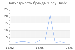 Популярность бренда Body Hush