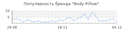 Популярность body pillow