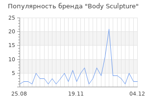 Популярность бренда body sculpture