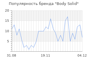 Популярность бренда body solid