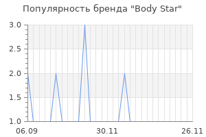 Популярность бренда body star