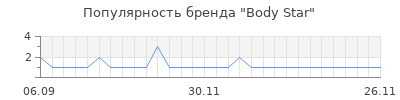 Популярность body star