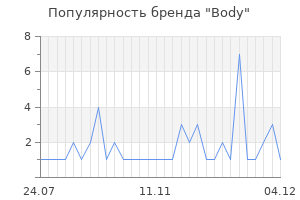 Популярность бренда body