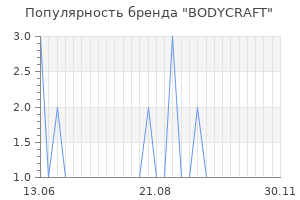 Популярность бренда bodycraft