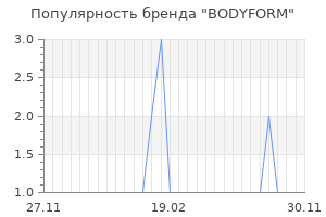 Популярность бренда bodyform