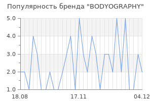 Популярность бренда bodyography