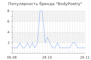 Популярность бренда bodypoetry