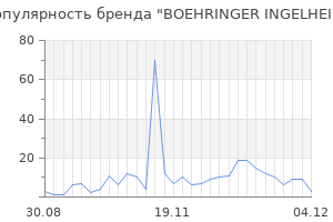 Популярность бренда boehringer ingelheim