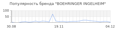 Популярность boehringer ingelheim