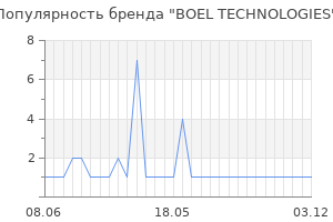 Популярность бренда BOEL TECHNOLOGIES