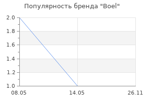 Популярность бренда Boel