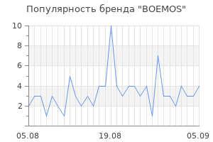 Популярность бренда boemos