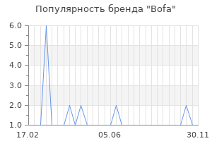 Популярность бренда Bofa