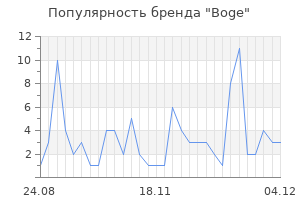Популярность бренда boge