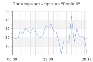 Популярность бренда boglioli