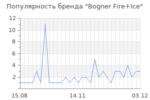 Популярность бренда bogner fire ice