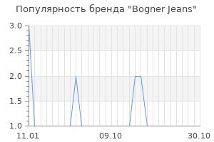 Популярность бренда bogner jeans