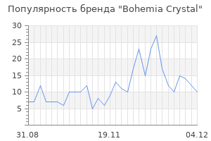 Популярность бренда bohemia crystal