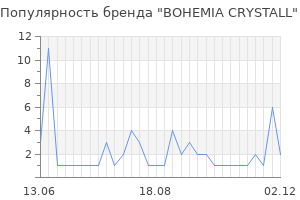 Популярность бренда bohemia crystall