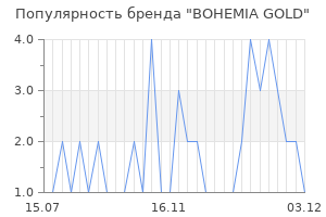 Популярность бренда bohemia gold