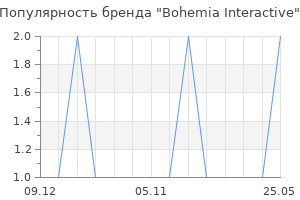 Популярность бренда Bohemia Interactive