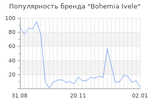 Популярность бренда bohemia ivele