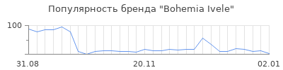 Популярность bohemia ivele