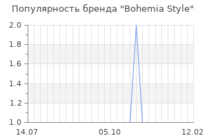 Популярность бренда bohemia style
