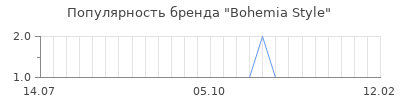 Популярность bohemia style