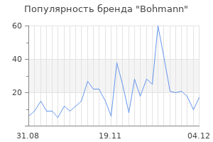 Популярность бренда bohmann