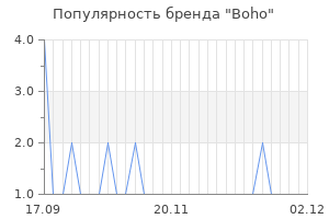 Популярность бренда boho