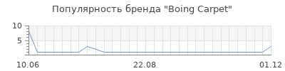 Популярность boing carpet