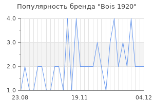 Популярность бренда bois 1920