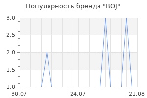 Популярность бренда BOJ