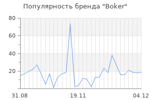 Популярность бренда boker