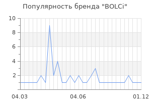 Популярность бренда BOLCi