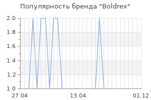 Популярность бренда Boldrex
