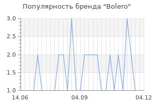 Популярность бренда bolero
