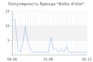Популярность бренда Boles d'olor
