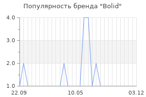 Популярность бренда bolid