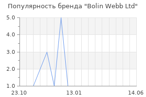 Популярность бренда Bolin Webb Ltd