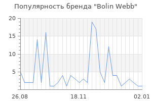 Популярность бренда bolin webb