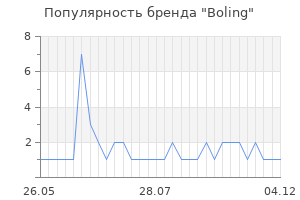 Популярность бренда Boling
