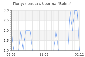 Популярность бренда bolini
