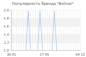 Популярность бренда bolivar