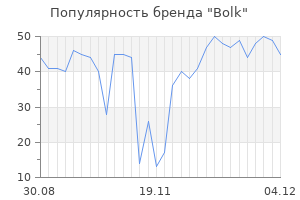 Популярность бренда bolk
