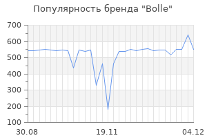 Популярность бренда bolle