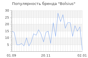 Популярность бренда bolsius